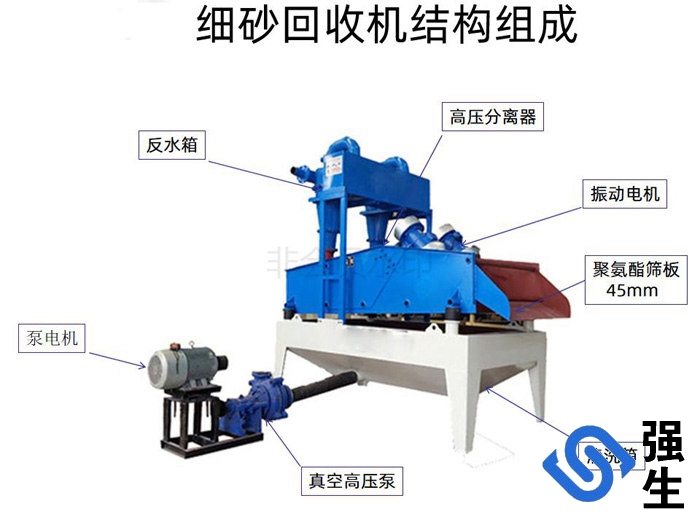 新型細(xì)沙回收一體機(jī)