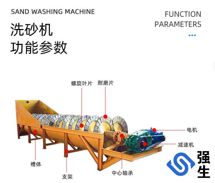 螺旋洗砂機、雙螺旋洗砂機、移動螺旋洗砂機等，年產(chǎn)量超300臺，產(chǎn)品適用于砂石場、礦山、混凝土攪拌站等行業(yè)中對物料的洗選廠家直銷支持定制產(chǎn)品種類齊全專車送貨免費提供產(chǎn)品安裝、調(diào)試服務