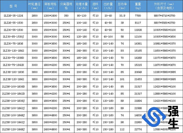 雙輪洗砂細(xì)砂回收多功能一體機產(chǎn)品參數(shù)