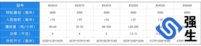 螺旋洗砂機設備參數(shù)表