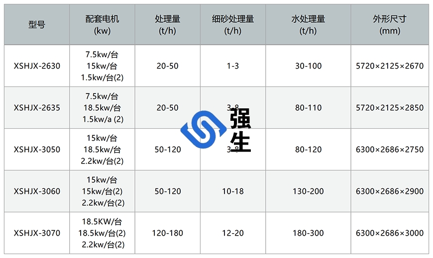 細(xì)砂回收一體機(jī)技術(shù)參數(shù).png