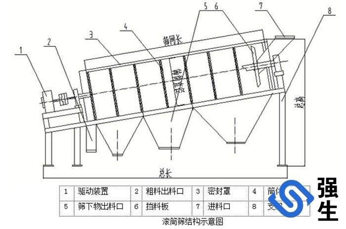 滾筒篩結(jié)構(gòu)示意圖.jpg