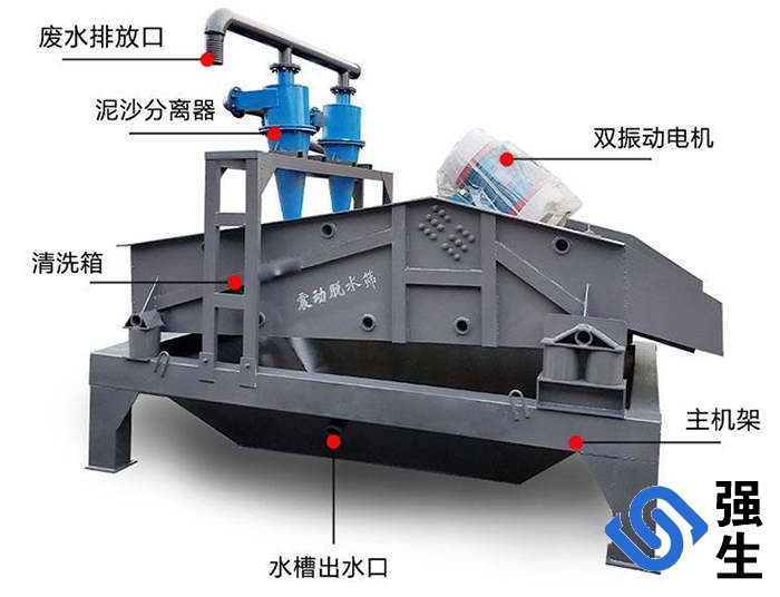 洗砂細沙回收一體機結(jié)構(gòu).jpg